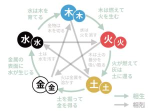 陽土命|四柱推命【土 (つち)】の五行の特徴｜性格・相性・仕 